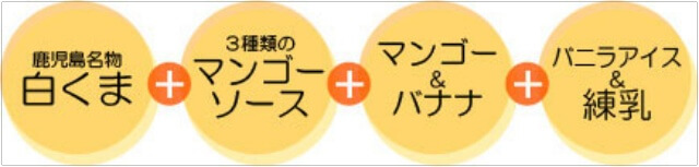 黄熊の説明を図にした画像